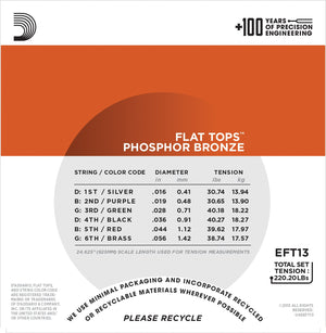 DAddario EFT13 16-56 Flat Tops Resophonic